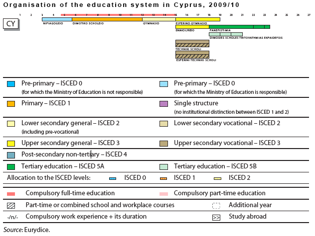 Cyprus es.png