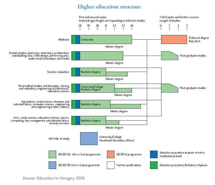 HU Higher Education Structure.JPEG