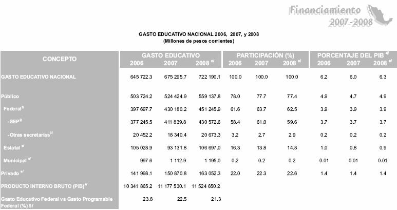 Sistema Educativo Estados Unidos Mexicanos Principales cifras-ciclo escolar2007-2008.JPG