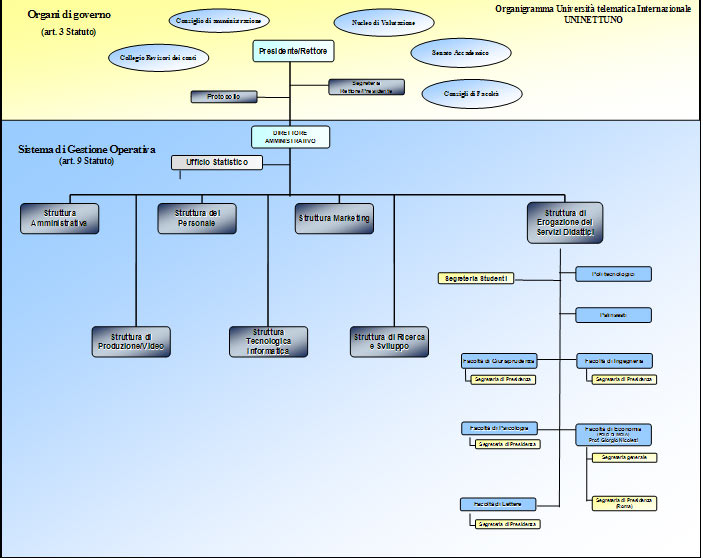 Organigramma.jpg