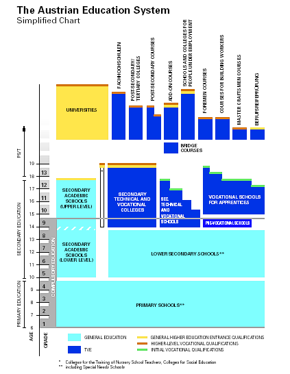 Austrian educational system.gif