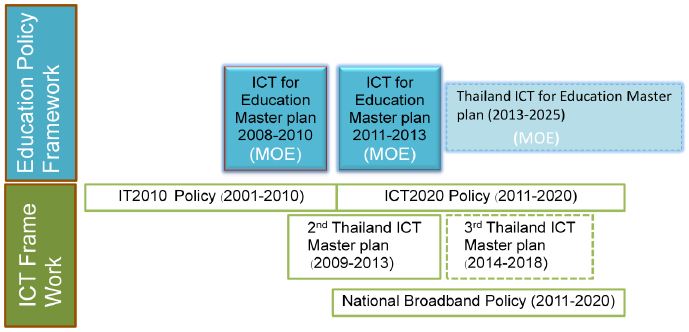 ICT plan snip.JPG