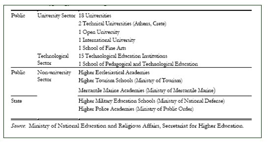 Greece HEdu typology.jpg