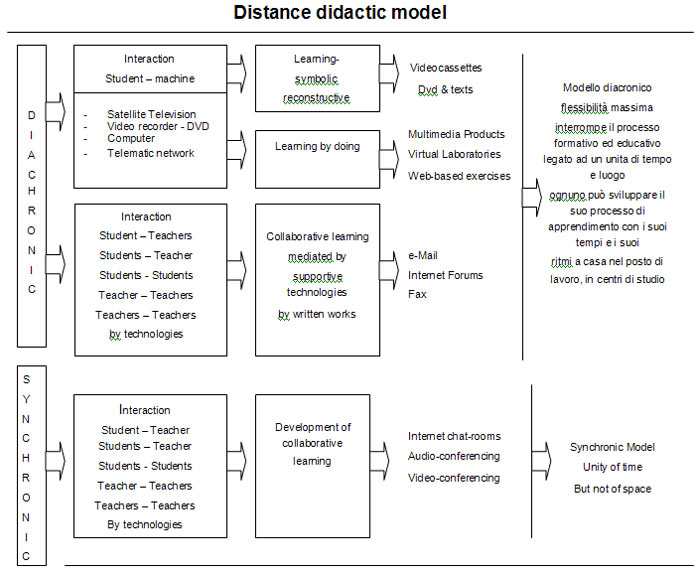 Revica distance didactic mo.jpg