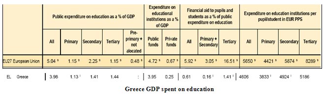 Greece GDP Edu exp.jpg