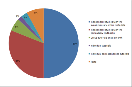 Rtv chart.png