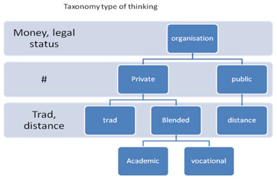 AKK taxonomy-type-of-thinking.jpg